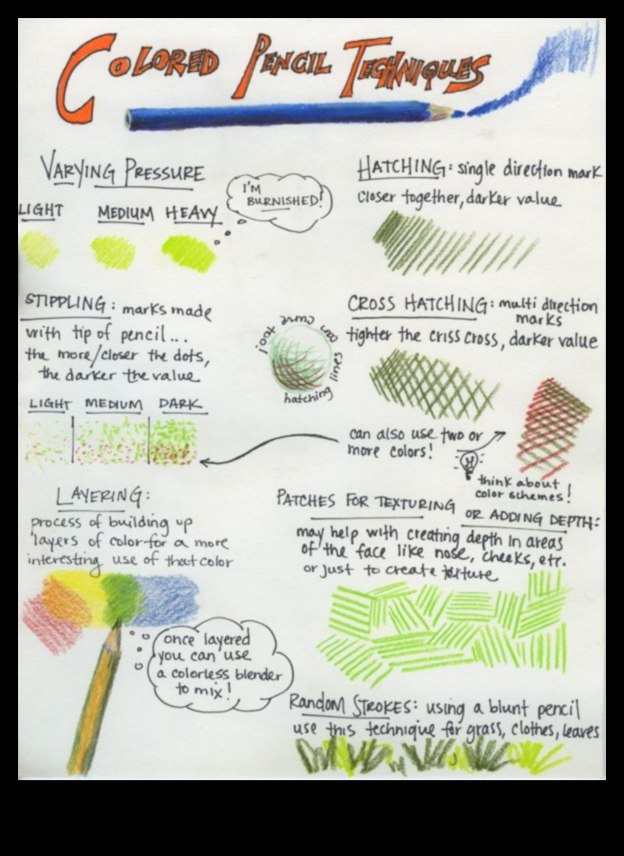 Spilgti radījumi: krāsaino zīmuļu tehnikas apgūšana