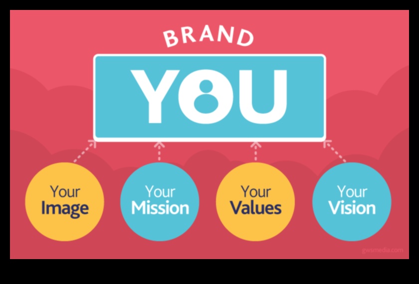 Facebook Finesse: personīgā zīmola pulēšana sociālajā telpā