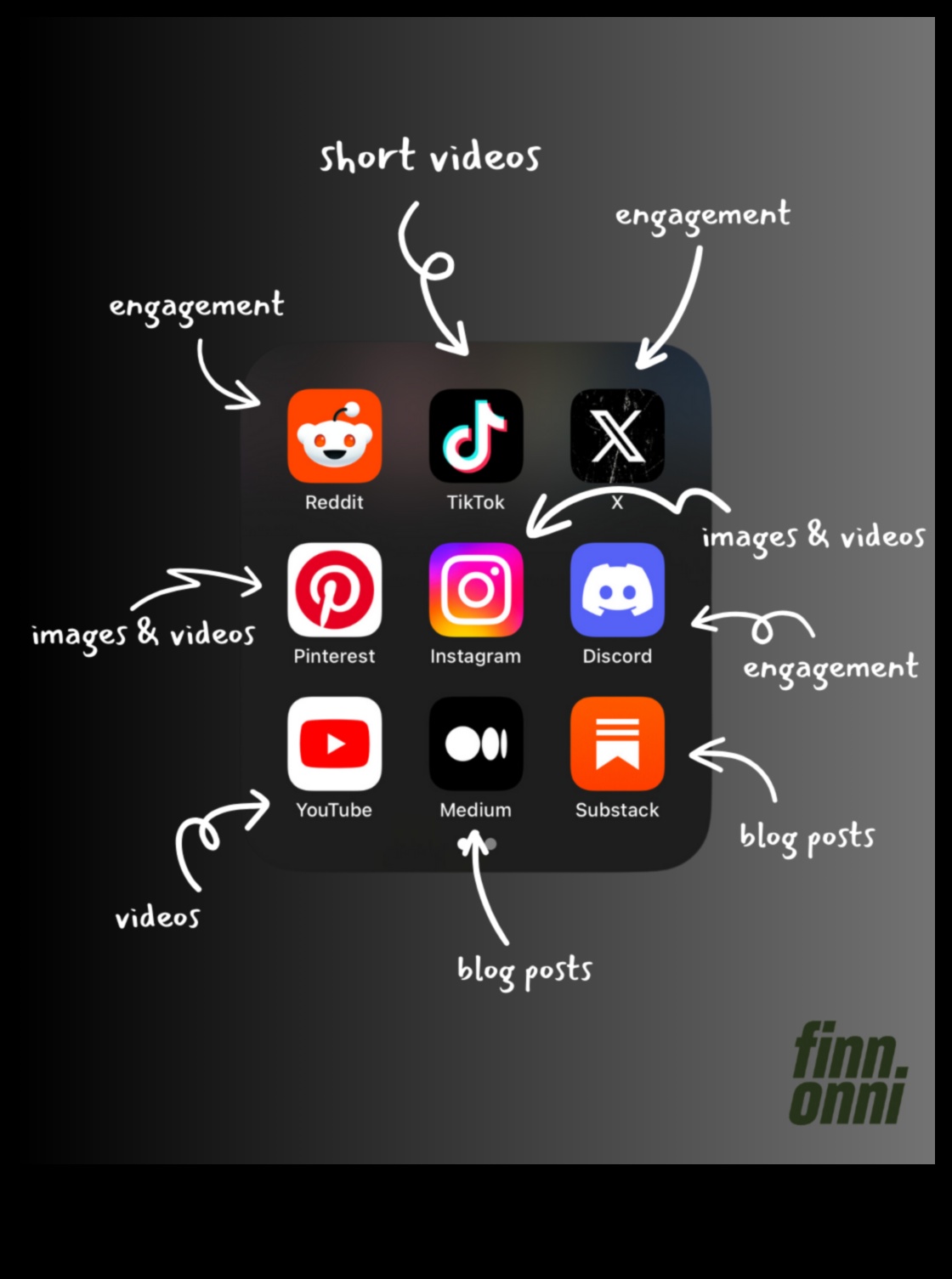 Sociālo mediju mārketinga attīstības ainavas izpēte