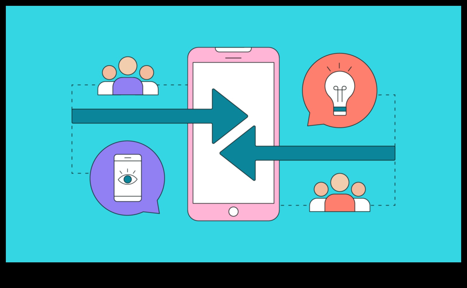 Sociālo mediju mārketinga attīstības ainavas izpēte