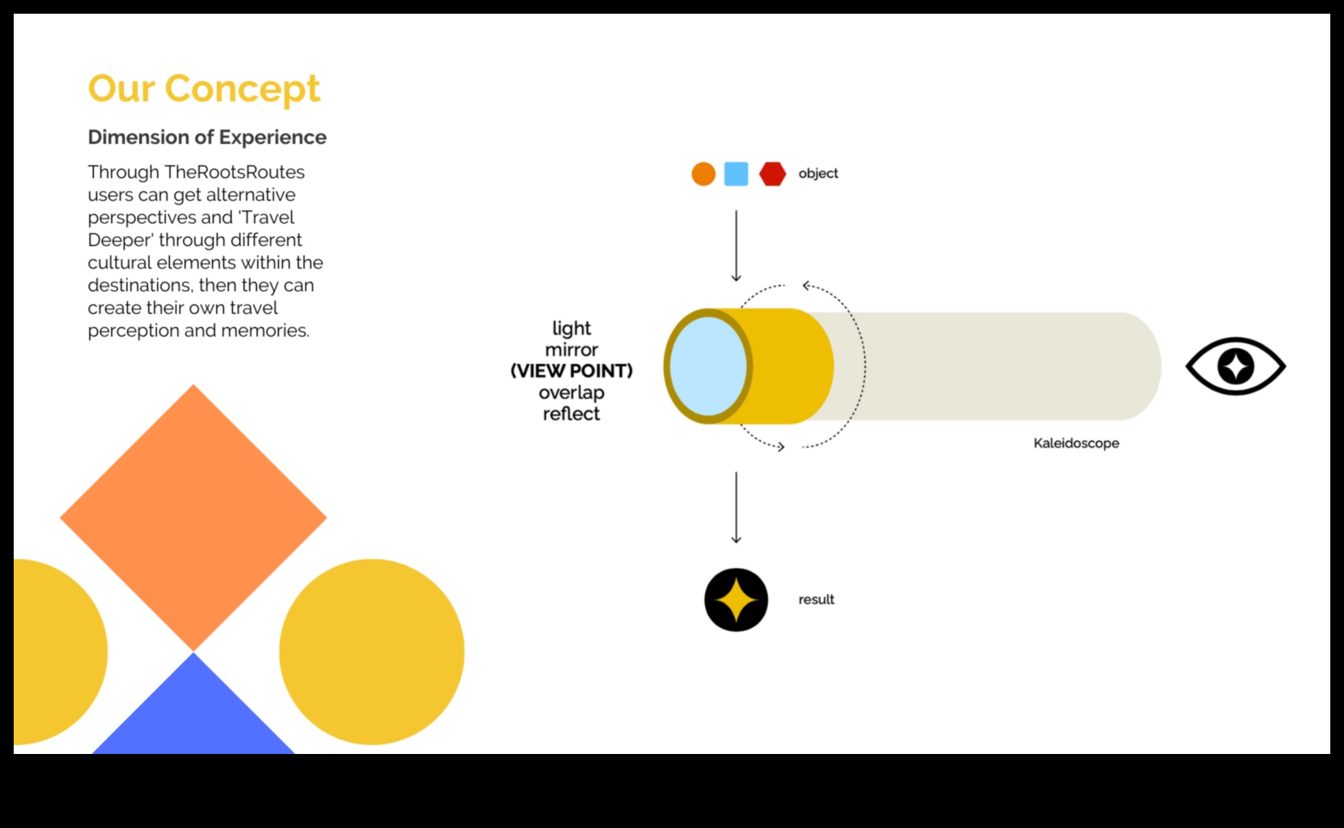 Saknes un maršruti: navigācija uz ģimeni orientētos ceļojumos