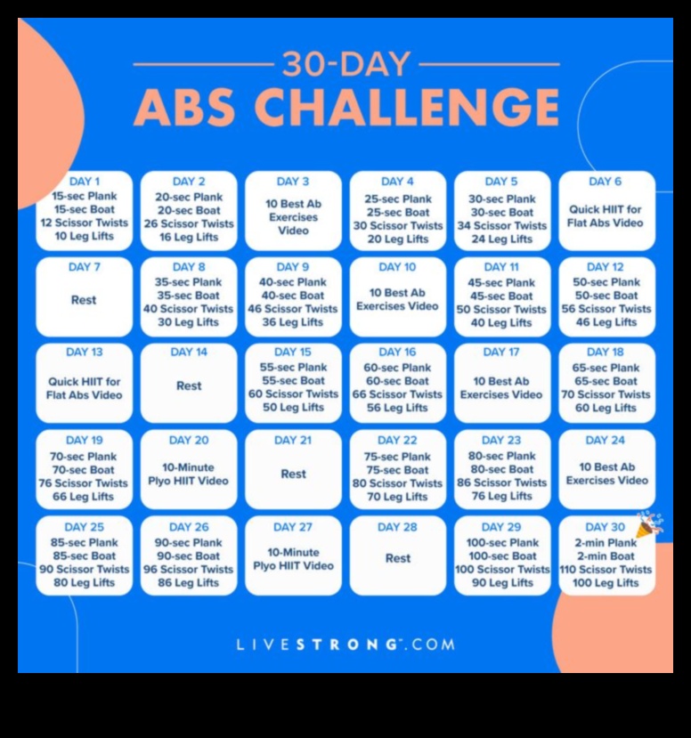 Izšķirošais pamats: uzlabojiet savu fizisko sagatavotību ar mērķtiecīgiem treniņiem