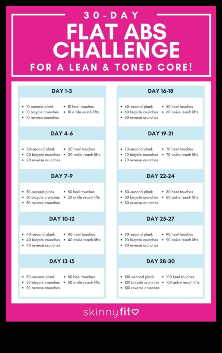 Izšķirošais pamats: uzlabojiet savu fizisko sagatavotību ar mērķtiecīgiem treniņiem