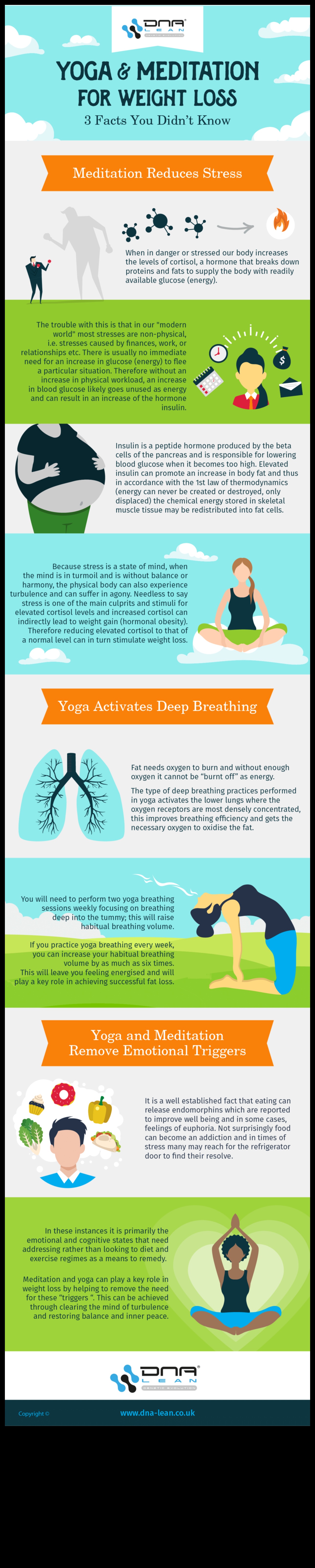 Jogas harmonija: prāta un ķermeņa līdzsvarošana ilgtspējīgai svara kontrolei