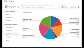 Papildus datiem: attiecību veidošana, izmantojot sociālo mediju analīzi