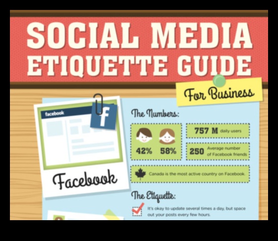 Facebook Finesse: Etiķetes apgūšana sociālajā telpā