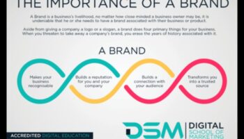 Facebook Finesse: personīgā zīmola pulēšana sociālajā telpā