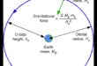 Orbitālie spēki: Gravitācijas dinamikas izpratne