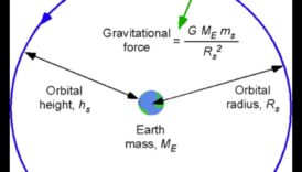 Orbitālie spēki: Gravitācijas dinamikas izpratne