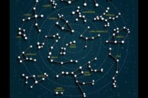 Savienojošie zvaigznāji: sociālo tīklu zvaigžņu kartēšana