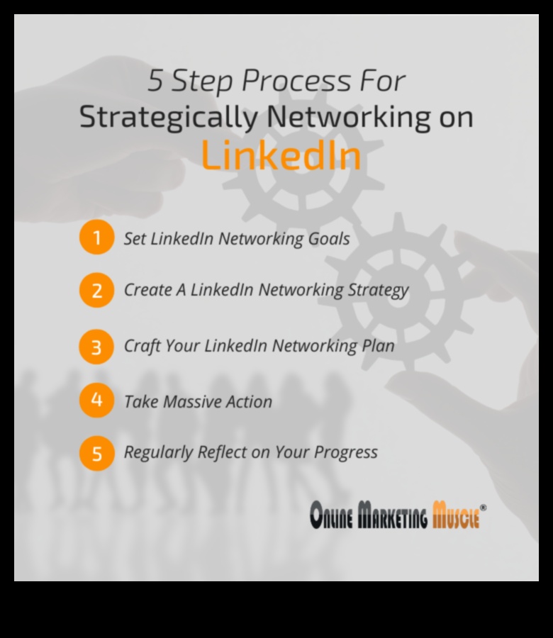 Savienojumu izveide: stratēģijas efektīvai LinkedIn iesaistei