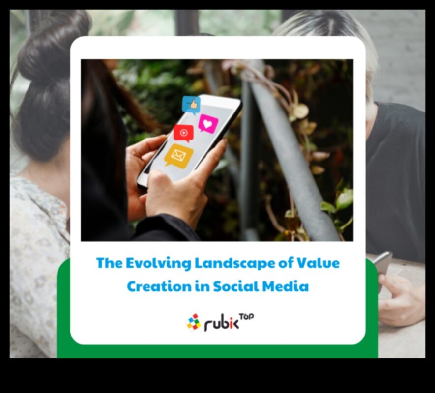 Sociālo mediju mārketinga attīstības ainavas izpēte