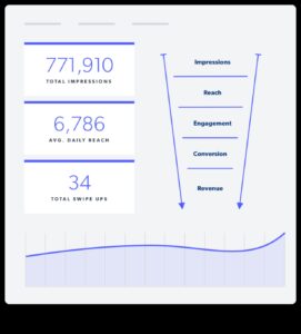 Vizuālie reklāmguvumi: attiecību veidošana Instagram