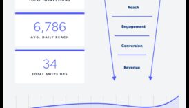 Vizuālie reklāmguvumi: attiecību veidošana Instagram