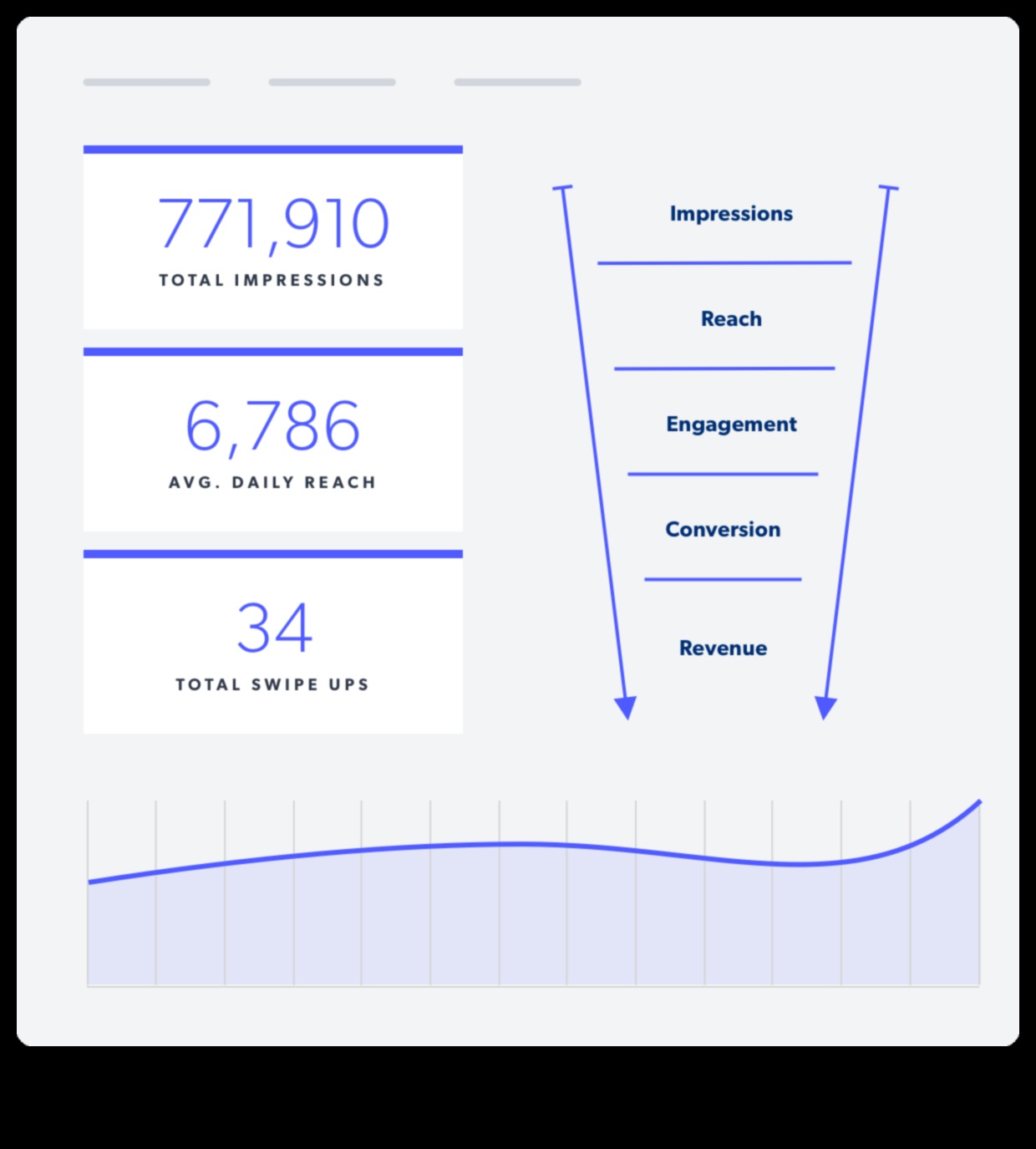 Vizuālie reklāmguvumi: attiecību veidošana Instagram